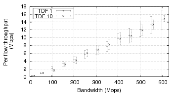 \includegraphics[width=3in]{figures/r1-d10.eps}