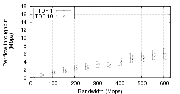 \includegraphics[width=3in]{figures/r3-d10.eps}