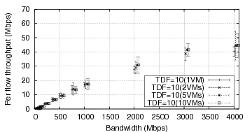 \includegraphics[width=3in]{figures/varying-bw-mvm.eps}