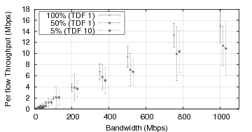 \includegraphics[width=3in]{figures/sender-validation.eps}