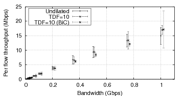 \includegraphics[scale=0.6]{figures/varying-bw-1}