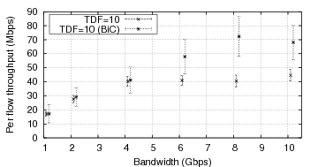 \includegraphics[scale=0.6]{figures/varying-bw-2}