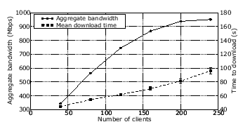 \includegraphics[scale=0.3]{figures/bt-tdf10-constrained}