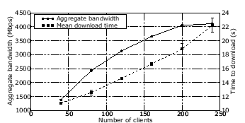 \includegraphics[scale=0.3]{figures/bt-tdf10}