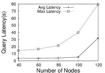 Image latency_nm