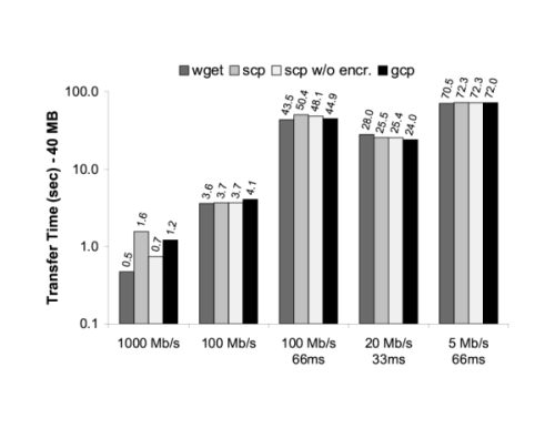 fig/gcp_graph.png