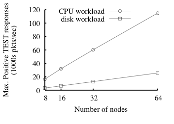 figures/scaling.png