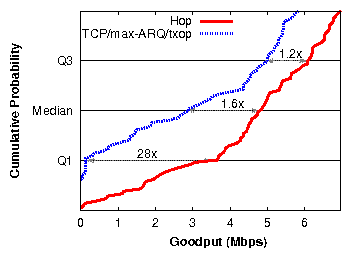 graphs/1hop-cdf.png