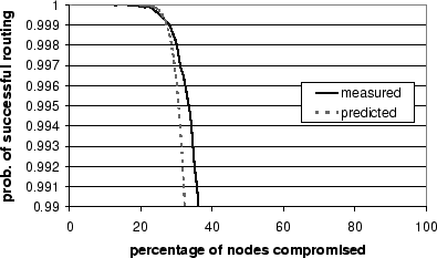 \begin{figure}\centering
\psfig{file=leafanycast.eps,height=0.45\textwidth,angle=-90}\end{figure}