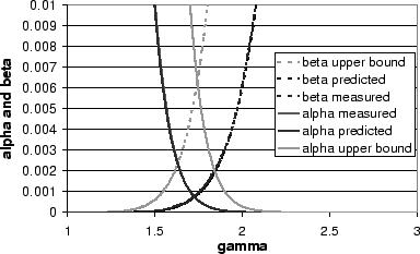 \begin{figure}\centering
\psfig{file=leafdensity1a.eps,height=0.45\textwidth,angle=-90}\end{figure}