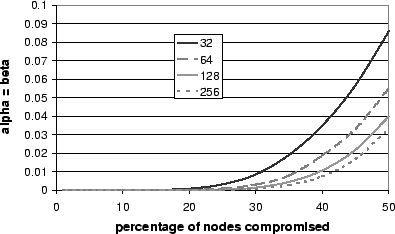 \begin{figure}\centering
\psfig{file=leafdensity3.eps,height=0.45\textwidth,angle=-90}\end{figure}