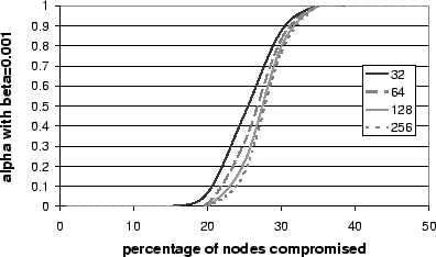 \begin{figure}\centering
\psfig{file=leafdensity4.eps,height=0.45\textwidth,angle=-90}\end{figure}