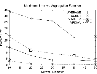 \begin{displaymath}\psfig{figure=loss_tolerance_maxnew.ps,width=3in}\end{displaymath}