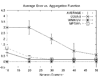 \begin{displaymath}\psfig{figure=loss_tolerance_avgnew.ps,width=3in}\end{displaymath}