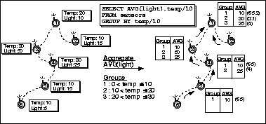 \begin{figure}\vspace{-.1in}
\begin{displaymath}\psfig{figure=grouping.eps,width=3.3in}\end{displaymath}\vspace{-.4in}
\end{figure}