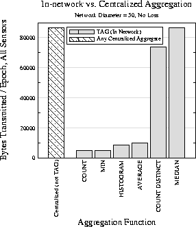 \begin{figure}\vspace{-.2in}
\begin{displaymath}\psfig{figure=innet_bar.eps,width=2.5in}\end{displaymath} \vspace{-.4in}
\vspace{-.05in}
\end{figure}