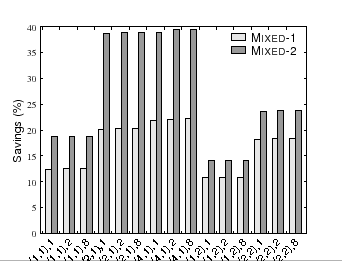 \includegraphics[width=3in]{figures/patching-offline-analysis.eps}