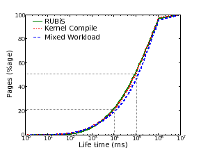 \includegraphics[width=2.5in]{figures/lifetime.eps}