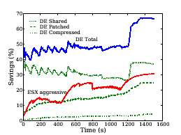 \scalebox{0.28}{\includegraphics{figures/compare-workload2-savings.eps}}