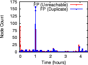 \epsfig{file=figures/Emu-FP.eps, width=1.75in}