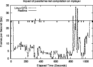 \includegraphics[width=3in]{graphs/Demo.full.eps}