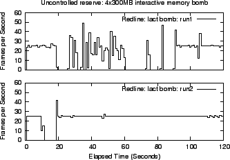 \includegraphics[width=3in]{graphs/Mem.reserve.eps}