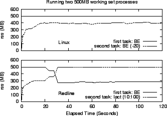 \includegraphics[width=3in]{graphs/Mem.bookpage.eps}