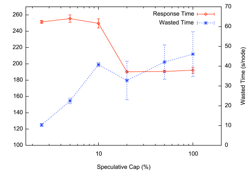 figures/cap-sensitivity.png