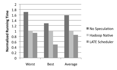 figures/runing-time-best-worst-ave-with-laggards-RECC.png
