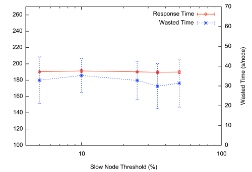 figures/snt-sensitivity.png