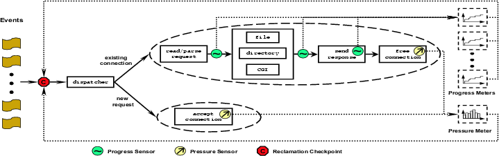 \begin{figure*}\begin{center}
\epsfig{file=figs/nr_sensors.eps, width=6.25in, height=2in} \end{center} \vspace{-1.5em}
\end{figure*}