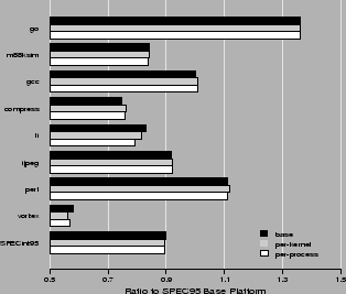 \includegraphics[width=3in,height=2.5in]{spec.eps}