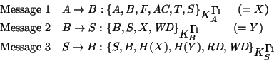 \begin{displaymath}\begin{array}{rl@{\hspace{0.1cm}}l}
\textrm{Message 1} & A \...
...extit{RD},\textit{WD}\}_{\mbox{$K_{S}^{-1}$ }}$ }
\end{array}\end{displaymath}