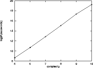 \begin{figure}

\begin{center}

\begin{minipage}
{3in}

\epsfig {file=plot.eps, height=2in}

\end{minipage} \\ 
\end{center}
\end{figure}