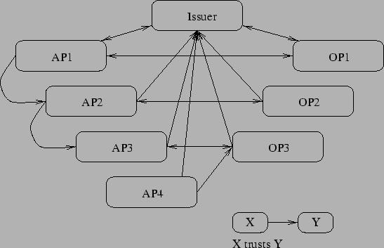 \includegraphics{/imports/gromit/home/girard/projets/USENIX/papier/trust.eps}