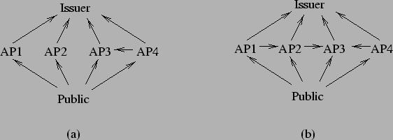 \includegraphics{/imports/gromit/home/girard/projets/USENIX/papier/level.eps}