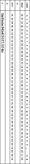 \begin{turn}{-90}
\begin{tabular}
{\vert l\vert l\vert} \hline
{\tiny\bf Lett...
...Y} &
{\small\bf\texttt{0x8bde94b630f1504b}} \\ \hline
\end{tabular}\end{turn}