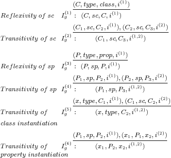                   (C,type,class,i(1))
                (1)---------(1)--
Reflexivity of sc Ig : (C,sc,C,i )
                  (C1,sc,C2,i(1)),(C2,sc,C3,i(2))
Transitivity of sc I(g2):  (C1,sc,C3,i(1,2))

                  (P,type,prop,i(1))
Reflexivity of sp I(g3):(P,sp,P,i(1))
                            (1)          (2)
                (4)(P1,sp,P2,i-),(P2(,s1,p2,)P3,i--)
Transitivity of sp Ig :   (P1,sp,P3,i  )
                  (x,type,C1,i(1)),(C1,sc,C2,i(2))
Transitivity of  I(g5):    (x,type,C2,i(1,2))

classinstantiation
                  (P1,sp,P2,i(1)),(x1,P1,x2,i(2))
Transitivity of  I(g6):    (x1,P2,x2,i(1,2))
property instantiation