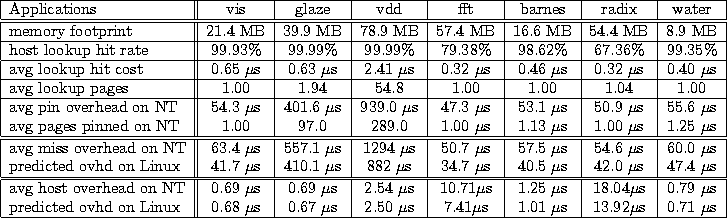 table423