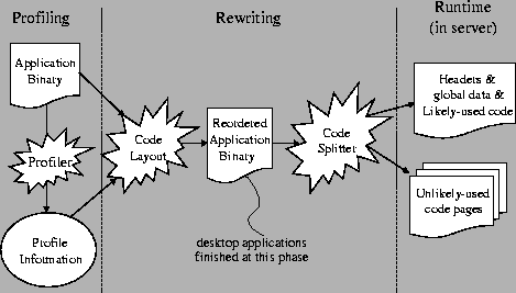 \begin{figure}
\center
\leavevmode
\epsfysize=2.5in
\epsfbox{object.eps}
\end{figure}