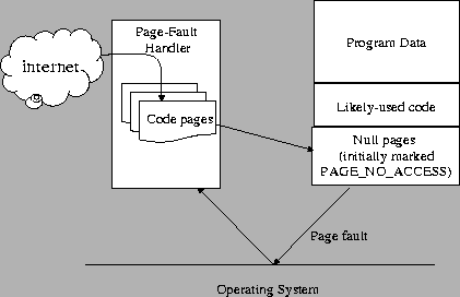 \begin{figure}
\center
\leavevmode
\epsfysize=2.5in
\epsfbox{client.eps}
\end{figure}