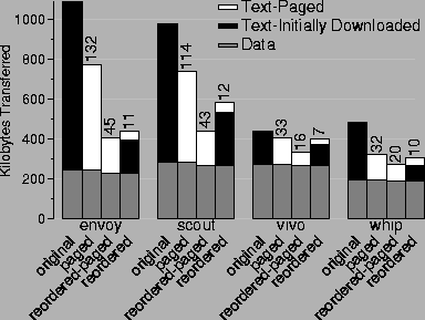 \begin{figure}
\center
\vspace{0.2in}
\epsfysize=2.5in
\epsfbox{graphs/activex_downloaded.eps}
\end{figure}