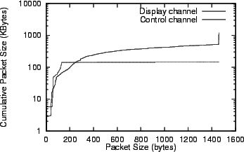 \begin{figure}\begin{center}
\psfig{figure=exp/1/ctl.ps}\end{center}\end{figure}