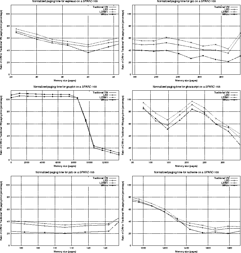 \begin{figure*}\begin{center}
\mbox{\epsfig{file=espresso-normalized-by-processo...
...le=rscheme-normalized-by-processor.eps,width=3.2in} }\end{center}\end{figure*}