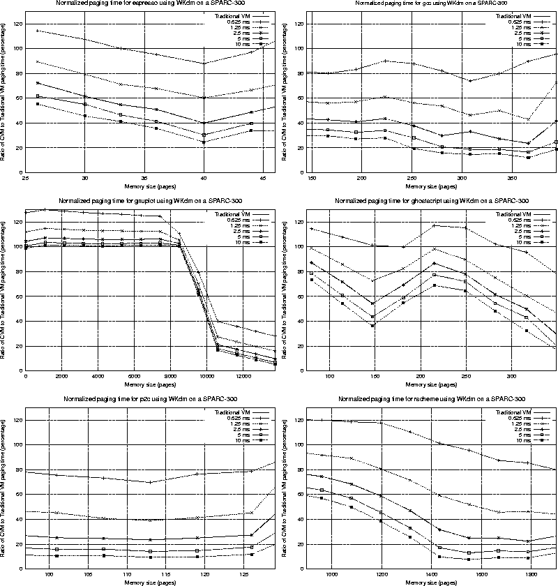 \begin{figure*}\begin{center}
\mbox{\epsfig{file=espresso-disk-speeds.eps,width=...
...n}\epsfig{file=rscheme-disk-speeds.eps,width=3.2in} }\end{center}\end{figure*}