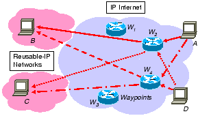 \begin{figure}\centering\begin{tabular}{c}
\psfig{figure=figures/overview.eps,width=2.5in,clip=}\end{tabular}\end{figure}