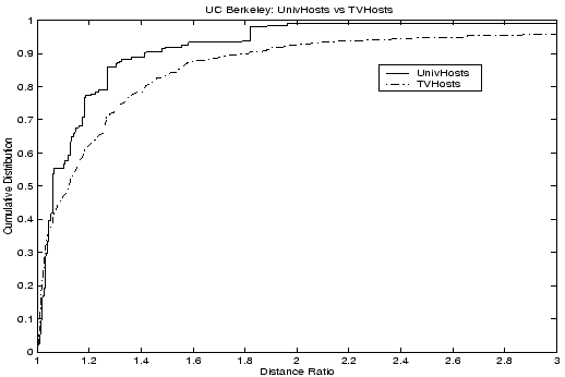 \begin{figure}
\centerline{\psfig{file=figs/berkunivcli.eps,height=3.0in,width=4.5in,angle=0}}
\vspace{-0.20in}
\textbf{}
\end{figure}