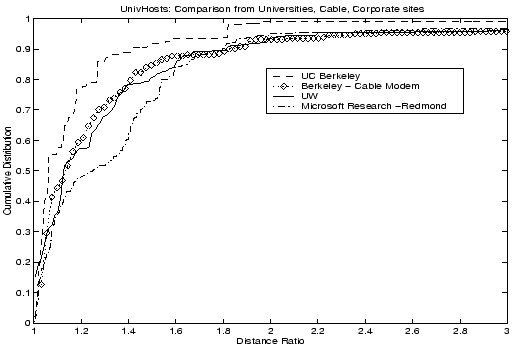 \begin{figure}
% latex2html id marker 194
\centerline{\psfig{file=figs/cableun...
...s,height=3.0in,width=4.5in,angle=0}}
\vspace{-0.20in}
\textbf{}
\end{figure}