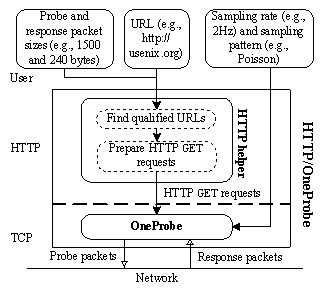 http-oneprobe-arch.png