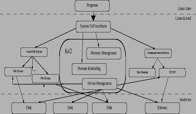 \begin{figure*}\center{\psfig{figure=KernelBoundary.eps,width=6.0in,height=3.5in}}
\end{figure*}